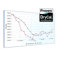 Drycal Pro software